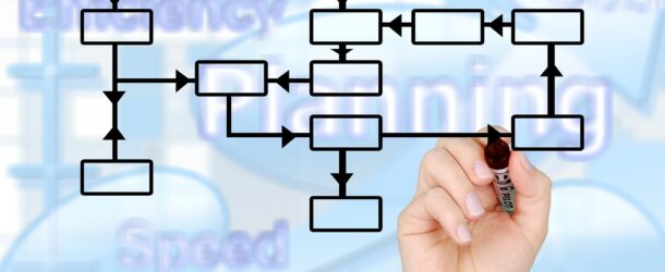 Sales Order Management ERP Software