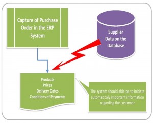 Data Automation Purchase Order Details